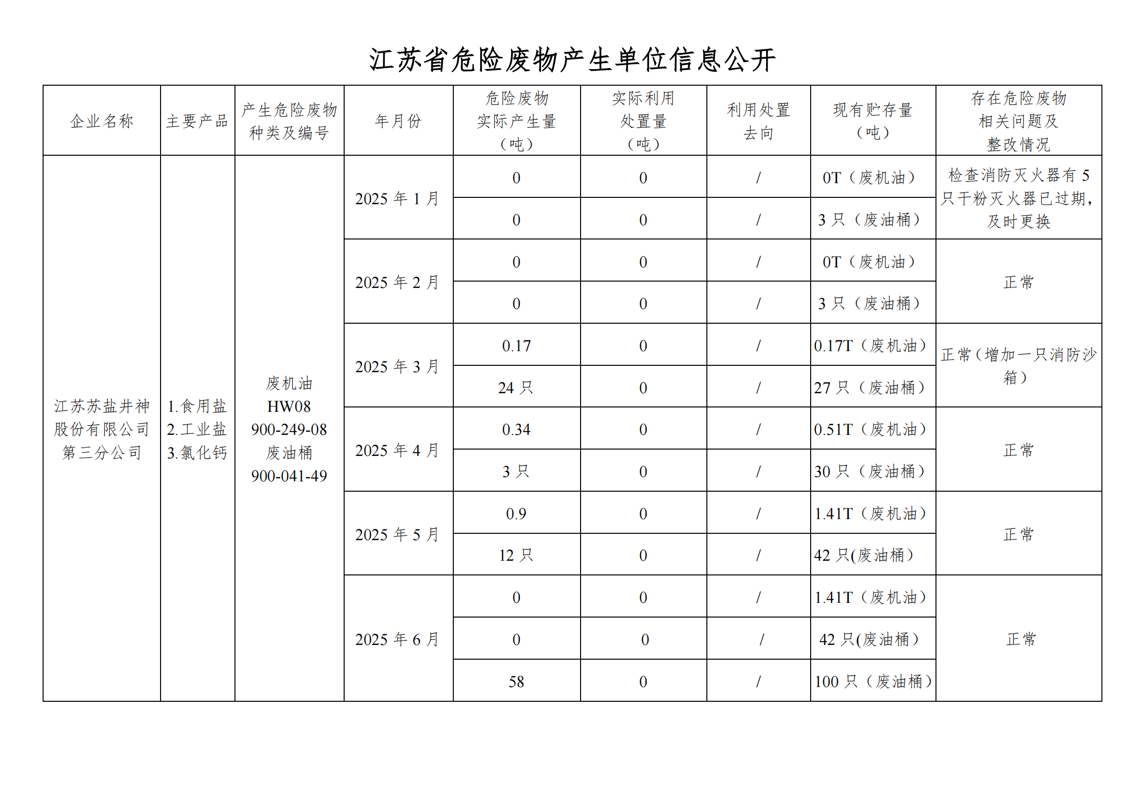 在公司网站进行危废信息2025年06月(1)_01.png